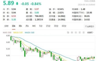 镇海股份股票怎么样_镇海股份未来走势分析