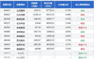 鹏鼎控股股票值得长期持有吗_鹏鼎控股股价为何持续下跌