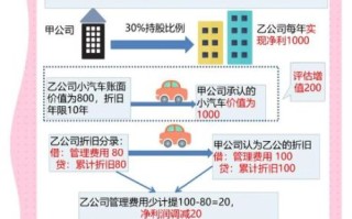 股票分割后股价会下跌吗_股票分割对投资者有何影响