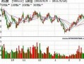 300111股票今日行情_向日葵股价走势怎么看