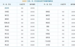 北京丰台区邮编是多少_丰台区邮政编码查询