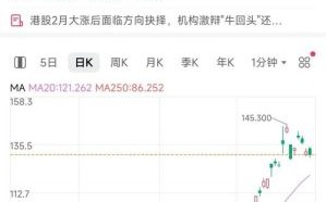 阿里健康股票今日行情_阿里健康股价为何波动