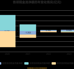泰凌医药股票怎么样_泰凌医药股票值得买吗