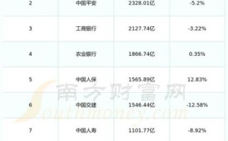 601901股票行情_方正证券股价走势分析