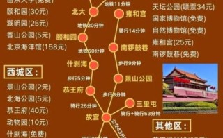 北京一日游路线安排_北京一日游怎么玩