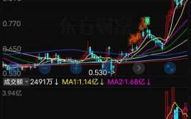 四环医药股票值得买吗_四环医药股票未来走势