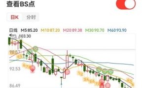 酒鬼酒股票还能买吗_酒鬼酒股价未来走势