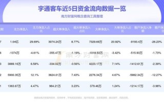 宇通股票值得长期持有吗_宇通客车股价走势分析