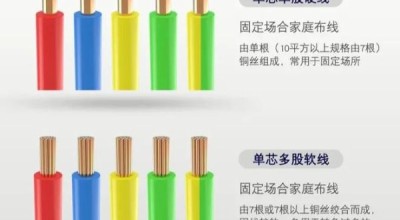 线材价格走势_如何选购优质线材