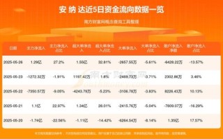 安纳达股票值得买吗_安纳达股票未来走势如何