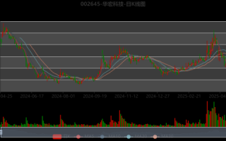 华宏科技股票值得买吗_最新走势分析