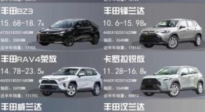 丰田汽车股票值得买吗_2024年目标价多少