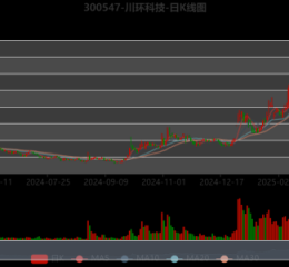 川环科技股票值得买吗_川环科技未来走势分析