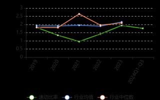 青松股份股票怎么样_青松股份未来走势分析