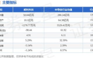 300042股票怎么样_朗科科技投资价值分析