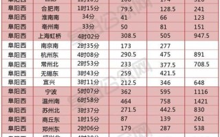 阜阳到北京火车时刻表_阜阳到北京高铁多久
