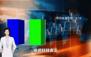 银禧科技股票股吧_银禧科技还能买吗