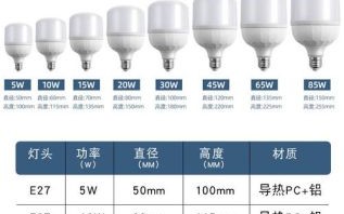 led灯怎么样_led灯优缺点