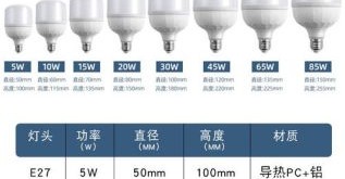 led灯怎么样_led灯优缺点