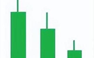 股票绿色是涨还是跌_国内与国际差异解析