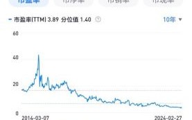 山东路桥股票怎么样_山东路桥股票值得长期持有吗