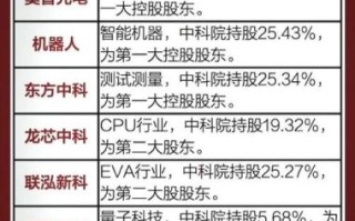 中国科传股票怎么样_值得长期持有吗