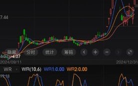 友好集团股票怎么样_友好集团股票未来走势