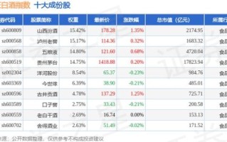 皇台酒业股票怎么样_皇台酒业股票值得投资吗