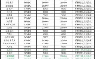 农药价格为什么波动大_如何降低农药采购成本