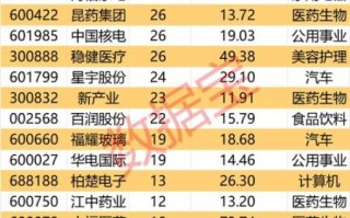 人福药业股票值得长期持有吗_人福药业股票未来走势如何 人福药业股票值得长期持有吗_人福药业股票未来走势如何