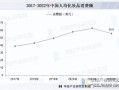 化妆品市场竞争分析_如何突围