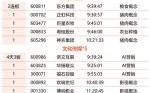 影视股票龙头股有哪些_影视板块龙头公司名单