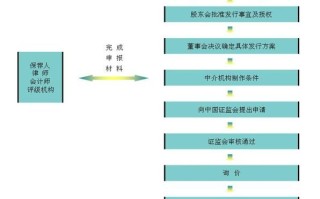 股票发行流程是什么_股票发行条件有哪些