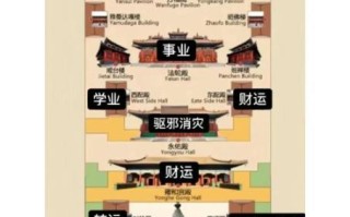 北京雍和宫门票价格_雍和宫开放时间