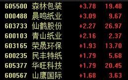 岳阳纸业股票怎么样_还能买吗