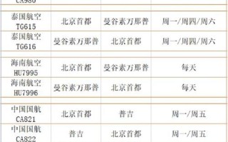 北京飞泰国几个小时_北京到泰国航班时长