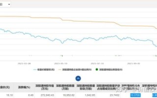 华测股票值得长期持有吗_华测检测股价走势分析