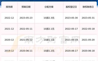 安利股票值得长期持有吗_安利股票分红率是多少