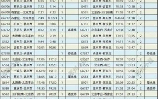 北京到涿州火车时刻表查询_北京到涿州高铁票价多少钱