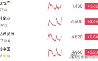 富力地产股票还能买吗_富力地产股价走势分析 富力地产股票还能买吗_富力地产股价走势分析