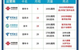 流量卡怎么样_流量卡哪个最划算