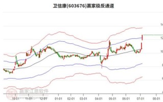 卫信康股票怎么样_卫信康股票值得长期持有吗