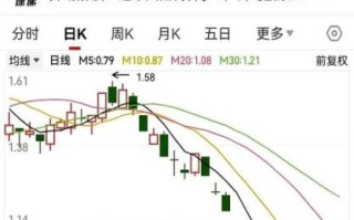 股票涨停是什么意思_涨停后还能买吗