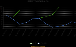 万邦达股票今日走势_万邦达未来还能涨吗