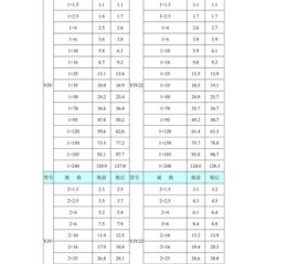 电缆价格多少钱一米_如何挑选高质量电缆