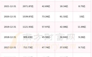 顺丰股票002352值得长期持有吗_顺丰控股未来五年前景如何