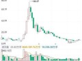 永太科技股票值得长期持有吗_永太科技股票未来走势如何