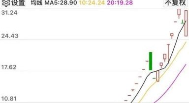 双成药业股票值得买吗_双成药业股票走势分析