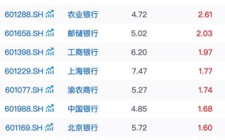 中国建筑股票值得长期持有吗_中国建筑股票分红怎么样
