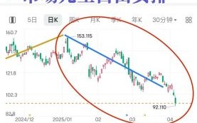 美的股票值得长期持有吗_美的股价走势怎么看